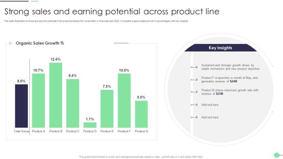 Strong Sales And Earning Potential Across Product Line Professional PDF Strong Sales And Earning Potential Across Product Line Professional PDF