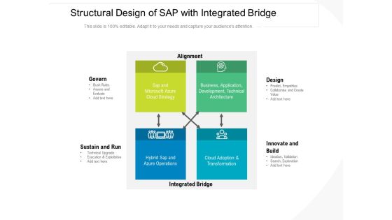 Structural Design Of SAP With Integrated Bridge Ppt PowerPoint Presentation Icon Pictures PDF Structural Design Of SAP With Integrated Bridge Ppt PowerPoint Presentation Icon Pictures PDF