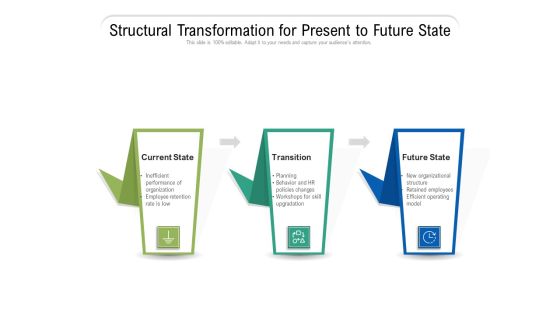 Structural Transformation For Present To Future State Ppt PowerPoint Presentation Layouts Files PDF Structural Transformation For Present To Future State Ppt PowerPoint Presentation Layouts Files PDF