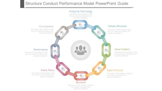 Structure Conduct Performance Model Powerpoint Guide Structure Conduct Performance Model Powerpoint Guide