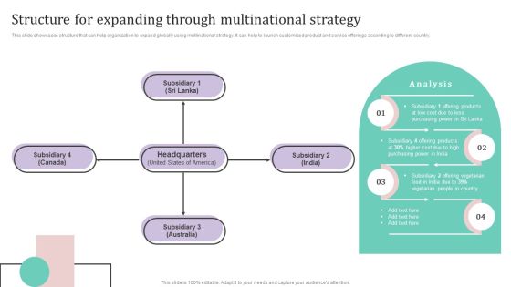Structure For Expanding Through Multinational Strategy Ppt PowerPoint Presentation File Backgrounds PDF Structure For Expanding Through Multinational Strategy Ppt PowerPoint Presentation File Backgrounds PDF