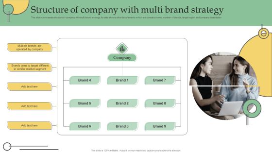 Structure Of Company With Multi Brand Strategy Ppt PowerPoint Presentation Diagram Templates PDF Structure Of Company With Multi Brand Strategy Ppt PowerPoint Presentation Diagram Templates PDF