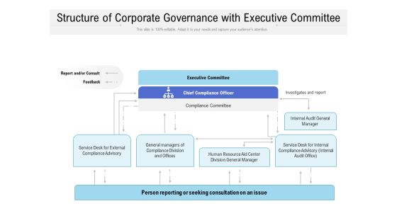 Structure Of Corporate Governance With Executive Committee Ppt Infographic Template Infographic Template PDF Structure Of Corporate Governance With Executive Committee Ppt Infographic Template Infographic Template PDF