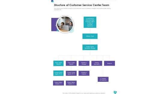Structure Of Customer Service Center Team One Pager Sample Example Document Structure Of Customer Service Center Team One Pager Sample Example Document