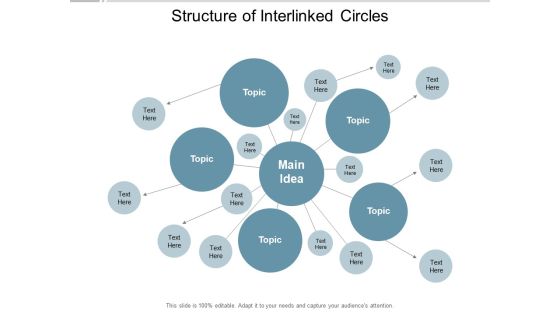 Structure Of Interlinked Circles Ppt Powerpoint Presentation Show Portfolio