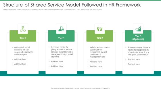 Structure Of Shared Service Model Followed In HR Framework Download PDF Structure Of Shared Service Model Followed In HR Framework Download PDF