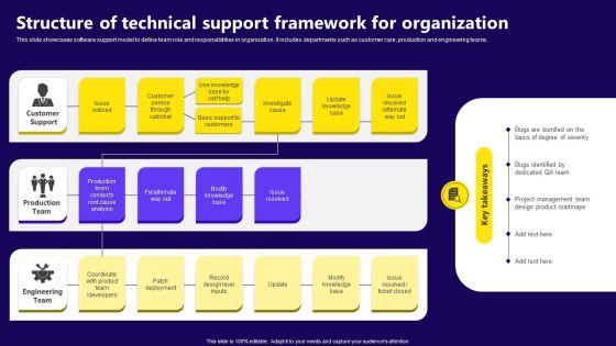 Structure Of Technical Support Framework For Organization Information PDF Structure Of Technical Support Framework For Organization Information PDF