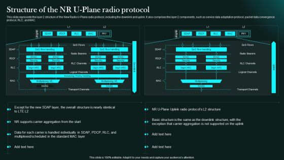 Structure Of The Nr U Plane Radio Protocol 5G Network Functional Architecture Template PDF Structure Of The Nr U Plane Radio Protocol 5G Network Functional Architecture Template PDF