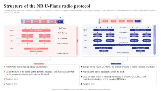 Structure Of The Nr U Plane Radio Protocol 5G Network Structure Microsoft PDF Structure Of The Nr U Plane Radio Protocol 5G Network Structure Microsoft PDF