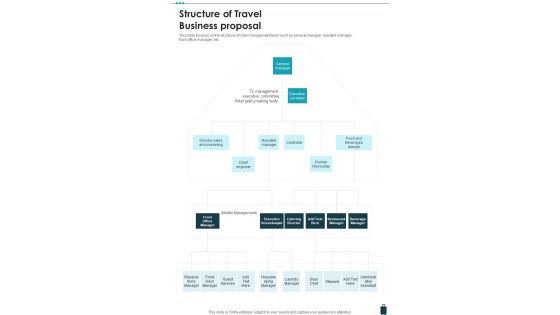 Structure Of Travel Business Proposal One Pager Sample Example Document Structure Of Travel Business Proposal One Pager Sample Example Document