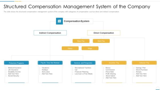 Types And Categories Of Compensation Management Systems In The Company Rules PDF Types And Categories Of Compensation Management Systems In The Company Rules PDF