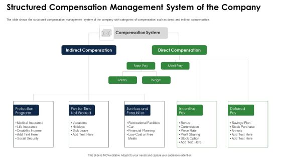 Structured Compensation Management System Of The Company Template PDF Structured Compensation Management System Of The Company Template PDF