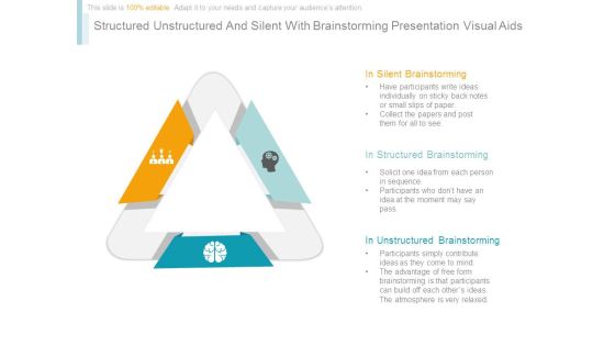 Structured Unstructured And Silent With Brainstorming Presentation Visual Aids Structured Unstructured And Silent With Brainstorming Presentation Visual Aids