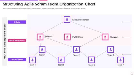 Structuring Agile Scrum Team Organization Chart Agile Project Management Framework Background PDF Structuring Agile Scrum Team Organization Chart Agile Project Management Framework Background PDF