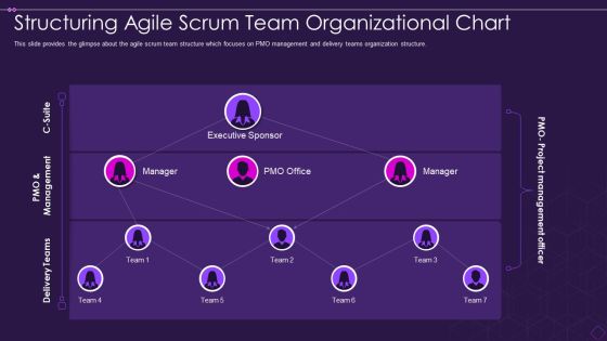 Structuring Agile Scrum Team Organizational Chart Ideas PDF Structuring Agile Scrum Team Organizational Chart Ideas PDF