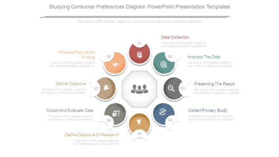 Studying Consumer Preferences Diagram Powerpoint Presentation Templates Studying Consumer Preferences Diagram Powerpoint Presentation Templates