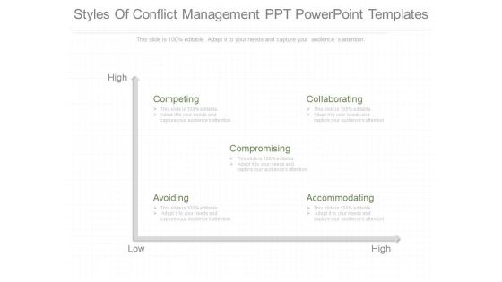 Styles Of Conflict Management Ppt Powerpoint Templates Styles Of Conflict Management Ppt Powerpoint Templates