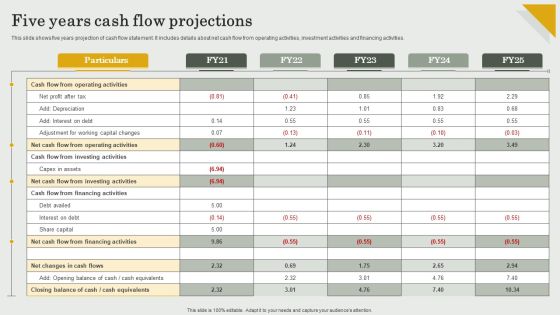Submission Of Project Viability Report For Bank Loan Five Years Cash Flow Projections Brochure PDF