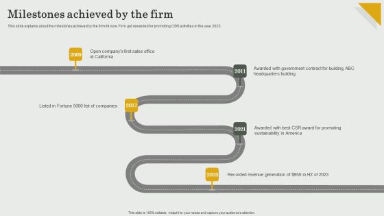 Submission Of Project Viability Report For Bank Loan Milestones Achieved By The Firm Rules PDF Submission Of Project Viability Report For Bank Loan Milestones Achieved By The Firm Rules PDF