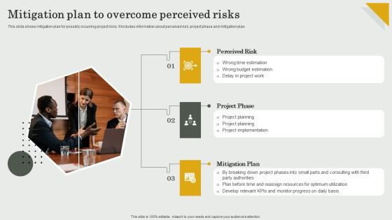 Submission Of Project Viability Report For Bank Loan Mitigation Plan To Overcome Perceived Risks Mockup PDF Submission Of Project Viability Report For Bank Loan Mitigation Plan To Overcome Perceived Risks Mockup PDF