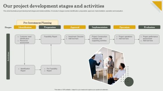 Submission Of Project Viability Report For Bank Loan Our Project Development Stages And Activities Diagrams PDF Submission Of Project Viability Report For Bank Loan Our Project Development Stages And Activities Diagrams PDF