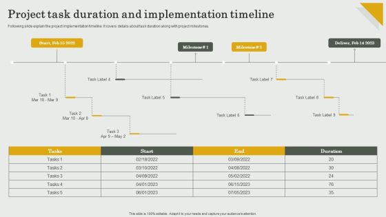 Submission Of Project Viability Report For Bank Loan Project Task Duration And Implementation Timeline Guidelines PDF
