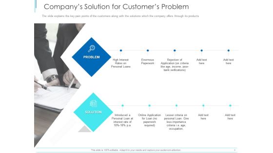Subordinate Debt Pitch Deck For Fund Raising Companys Solution For Customers Problem Diagrams PDF Subordinate Debt Pitch Deck For Fund Raising Companys Solution For Customers Problem Diagrams PDF