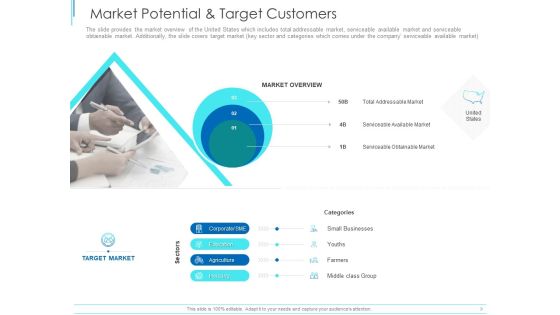 Subordinate Debt Pitch Deck For Fund Raising Market Potential And Target Customers Ppt Inspiration Clipart Images PDF Subordinate Debt Pitch Deck For Fund Raising Market Potential And Target Customers Ppt Inspiration Clipart Images PDF