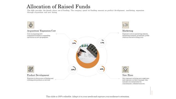Subordinated Loan Funding Allocation Of Raised Funds Ppt Pictures Gallery PDF Subordinated Loan Funding Allocation Of Raised Funds Ppt Pictures Gallery PDF