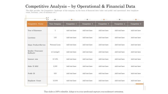 Subordinated Loan Funding Competitive Analysis By Operational And Financial Data Ppt Icon Infographic Template PDF