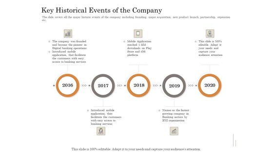 Subordinated Loan Funding Key Historical Events Of The Company Ppt Ideas Shapes PDF Subordinated Loan Funding Key Historical Events Of The Company Ppt Ideas Shapes PDF