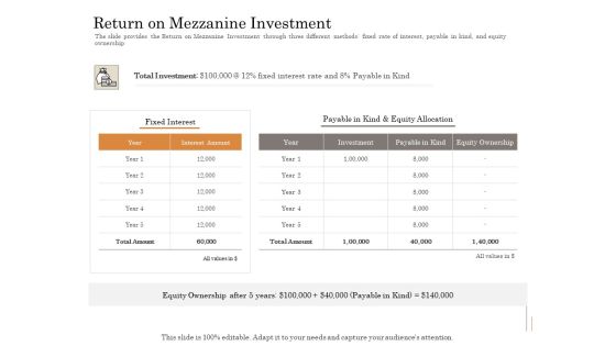 Subordinated Loan Funding Return On Mezzanine Investment Ppt Gallery Introduction PDF