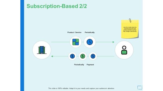 Subscription Based Audiences Attention Ppt PowerPoint Presentation Show Demonstration Subscription Based Audiences Attention Ppt PowerPoint Presentation Show Demonstration