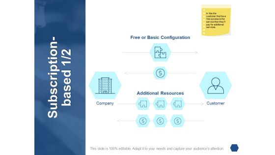 Subscription Based Company Ppt PowerPoint Presentation Ideas Tips Subscription Based Company Ppt PowerPoint Presentation Ideas Tips