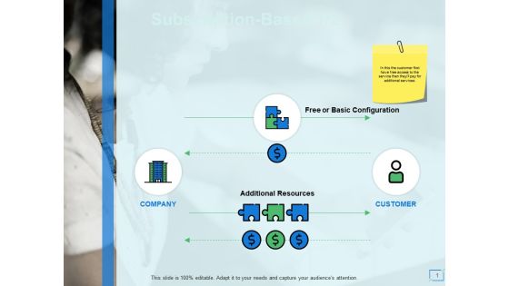 Subscription Based Dollar Ppt PowerPoint Presentation Inspiration Summary Subscription Based Dollar Ppt PowerPoint Presentation Inspiration Summary