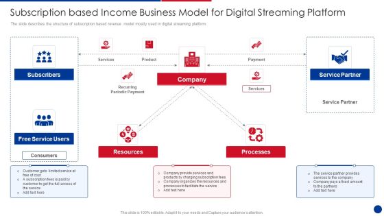 Subscription Based Income Business Model For Digital Streaming Platform Download PDF