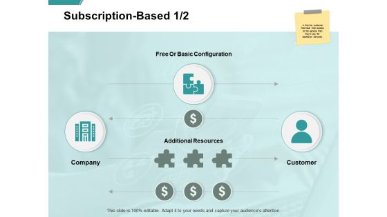 Subscription Based Management Ppt PowerPoint Presentation Ideas File Formats
