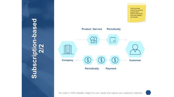 Subscription Based Periodically Ppt PowerPoint Presentation Infographics Mockup Subscription Based Periodically Ppt PowerPoint Presentation Infographics Mockup