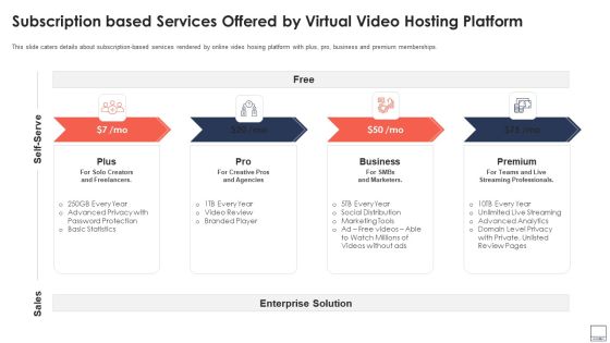 Subscription Based Services Offered By Virtual Video Hosting Platform Download PDF Subscription Based Services Offered By Virtual Video Hosting Platform Download PDF