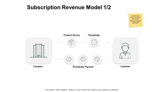 Subscription Revenue Model Periodically Ppt PowerPoint Presentation Professional Inspiration Subscription Revenue Model Periodically Ppt PowerPoint Presentation Professional Inspiration