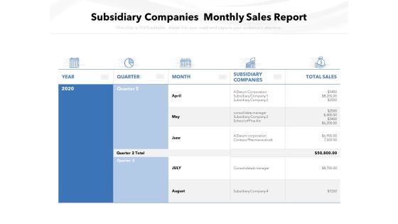 Subsidiary Companies Total Sales Template Ppt PowerPoint Presentation File Files PDF