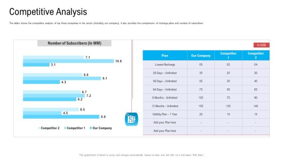 Substandard Network Infrastructure A Telecommunication Firm Case Competition Competitive Analysis Ppt Model Templates PDF
