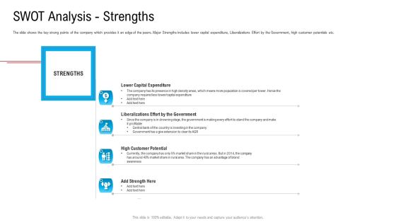 Substandard Network Infrastructure A Telecommunication Firm Case Competition SWOT Analysis Strengths Ppt Infographic Template Clipart PDF
