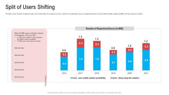 Substandard Network Infrastructure A Telecommunication Firm Case Competition Split Of Users Shifting Slides PDF Substandard Network Infrastructure A Telecommunication Firm Case Competition Split Of Users Shifting Slides PDF