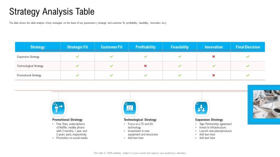 Substandard Network Infrastructure A Telecommunication Firm Case Competition Strategy Analysis Table Ppt File Deck PDF