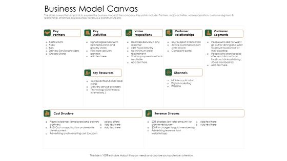 Substitute Financing Pitch Deck Business Model Canvas Slides PDF Substitute Financing Pitch Deck Business Model Canvas Slides PDF
