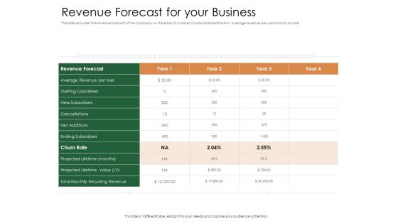 Substitute Financing Pitch Deck Revenue Forecast For Your Business Formats PDF