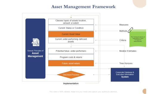 Substructure Segment Analysis Asset Management Framework Ppt Infographics Guide PDF Substructure Segment Analysis Asset Management Framework Ppt Infographics Guide PDF