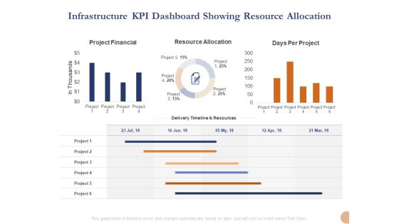 Substructure Segment Analysis Infrastructure KPI Dashboard Showing Resource Allocation Demonstration PDF Substructure Segment Analysis Infrastructure KPI Dashboard Showing Resource Allocation Demonstration PDF