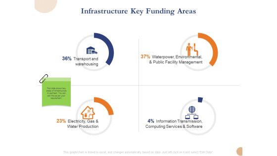 Substructure Segment Analysis Infrastructure Key Funding Areas Ppt Infographics Styles PDF Substructure Segment Analysis Infrastructure Key Funding Areas Ppt Infographics Styles PDF